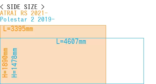 #ATRAI RS 2021- + Polestar 2 2019-